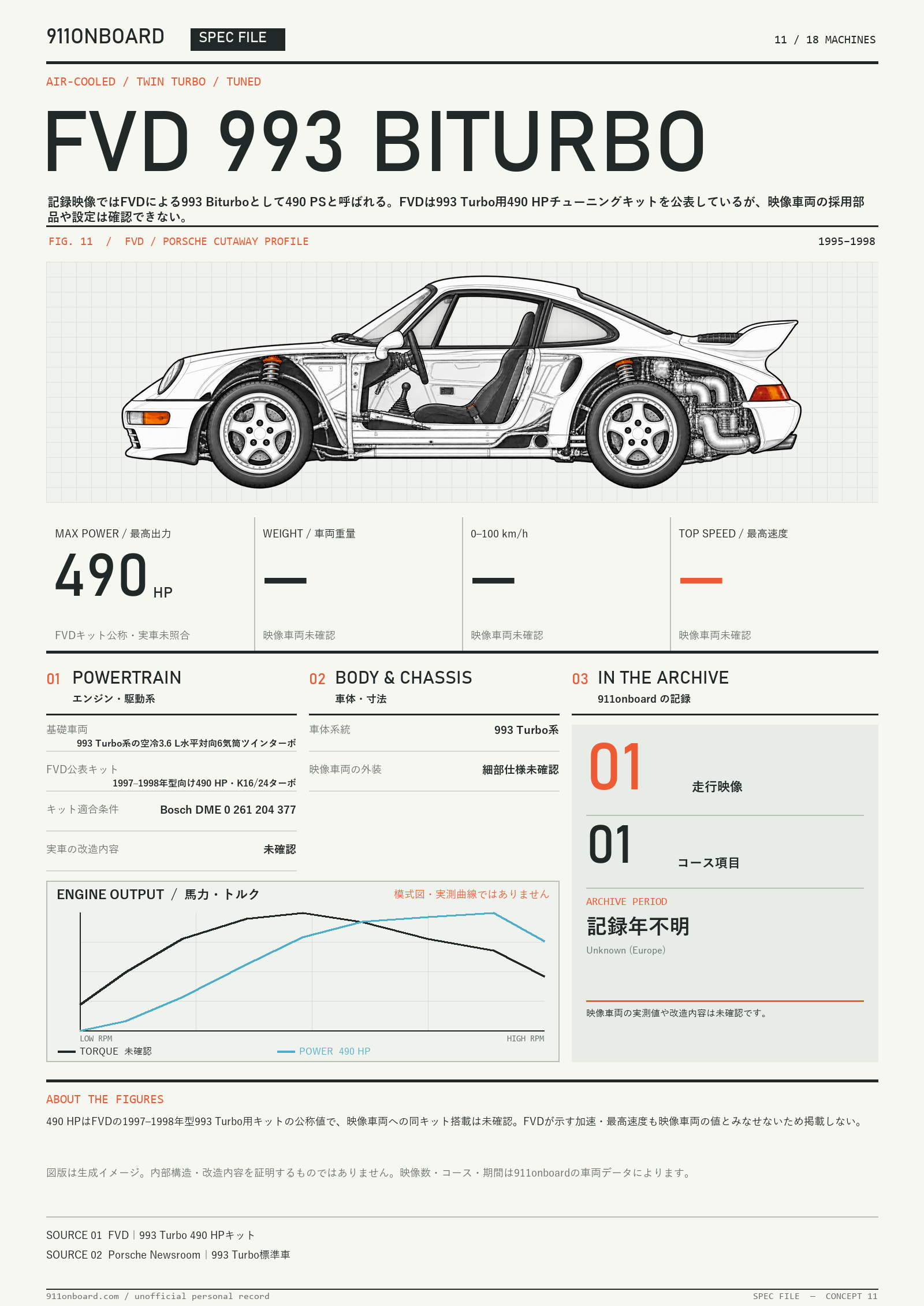 Specification sheet for FVD 993 BITURBO. A side cutaway illustration of the car, a block of key figures, and a schematic power and torque curve with no scale. Key figures: MAX POWER 490 HP / WEIGHT Unconfirmed / 0–100 km/h Unconfirmed / TOP SPEED Unconfirmed. The curves are a shared schematic, not measured data.