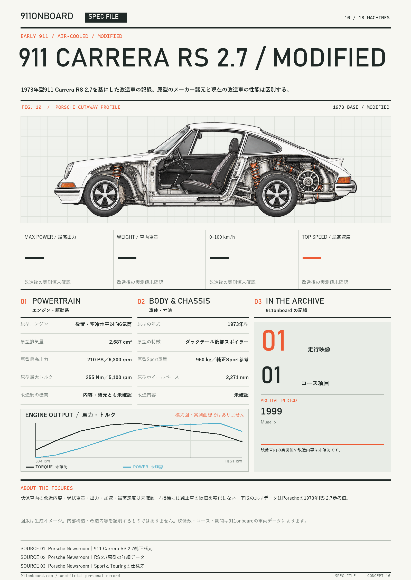 Specification sheet for 911 CARRERA RS 2.7 / MODIFIED. A side cutaway illustration of the car, a block of key figures, and a schematic power and torque curve with no scale. Key figures: MAX POWER Unconfirmed / WEIGHT Unconfirmed / 0–100 km/h Unconfirmed / TOP SPEED Unconfirmed. The curves are a shared schematic, not measured data.