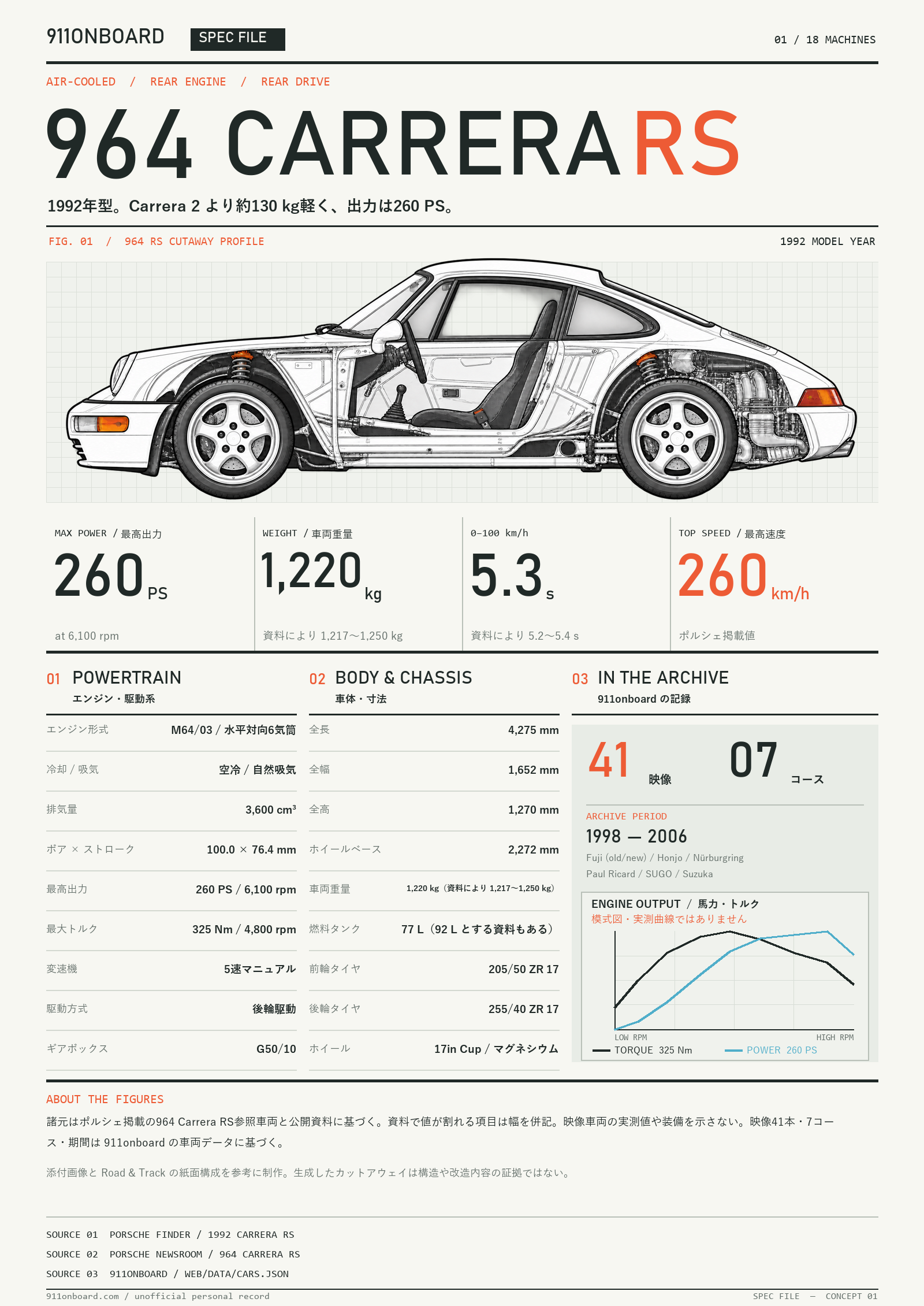 Side cutaway illustration of the Porsche 964 Carrera RS (generated image)