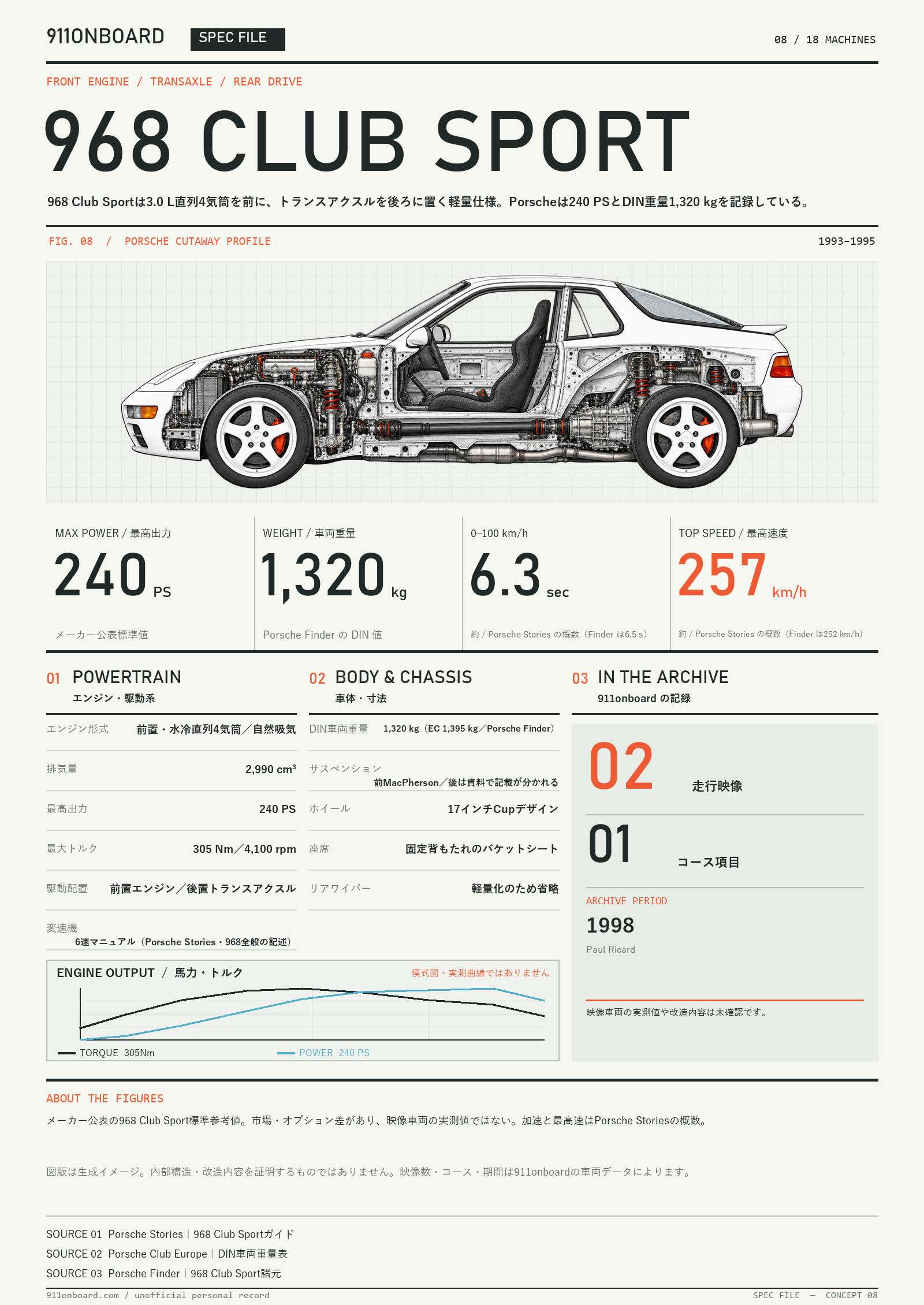 Side cutaway illustration of the Porsche 968 Clubsport (generated image)