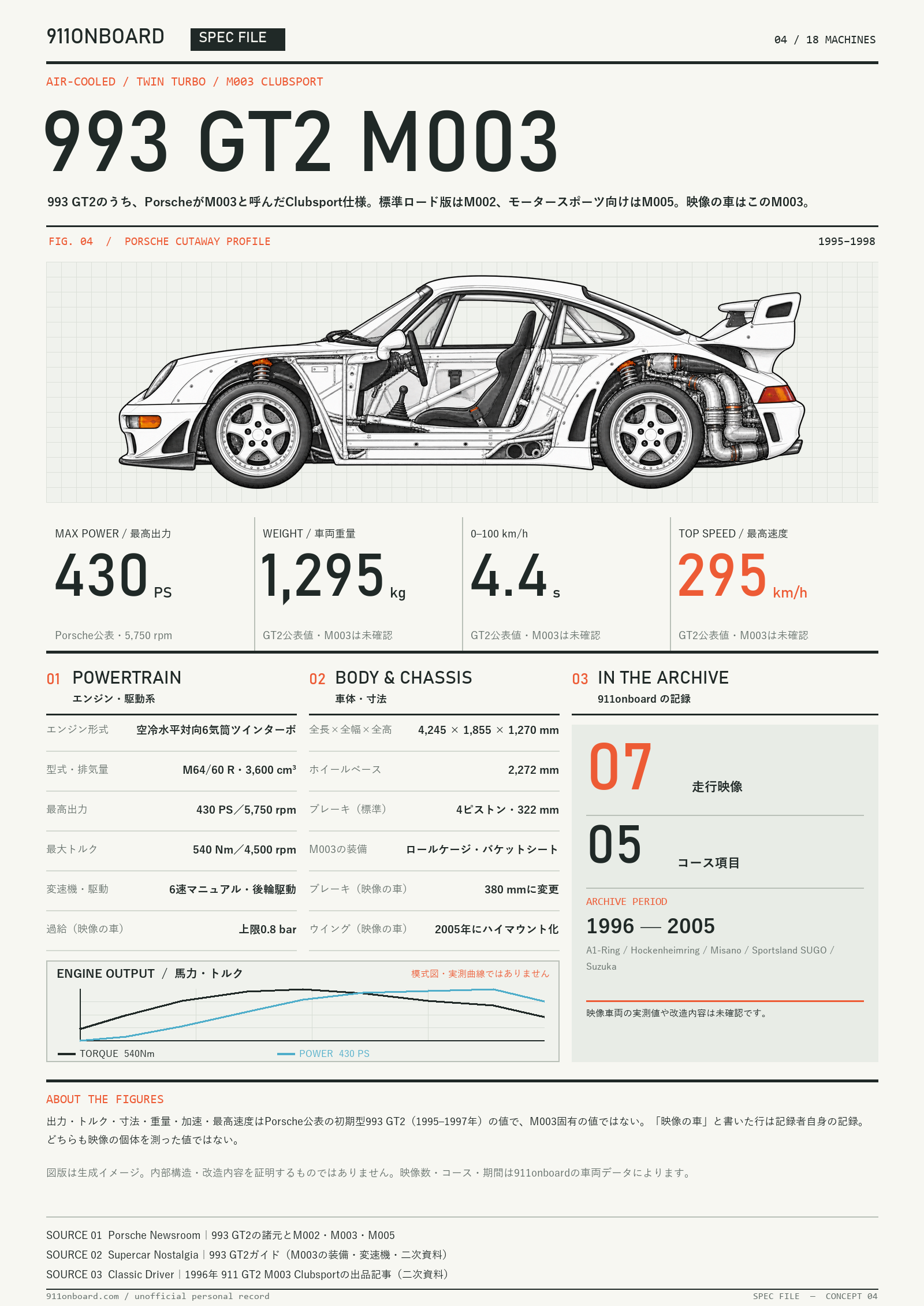 Side cutaway illustration of the Porsche 993 GT2 M003 (Clubsport) (generated image)
