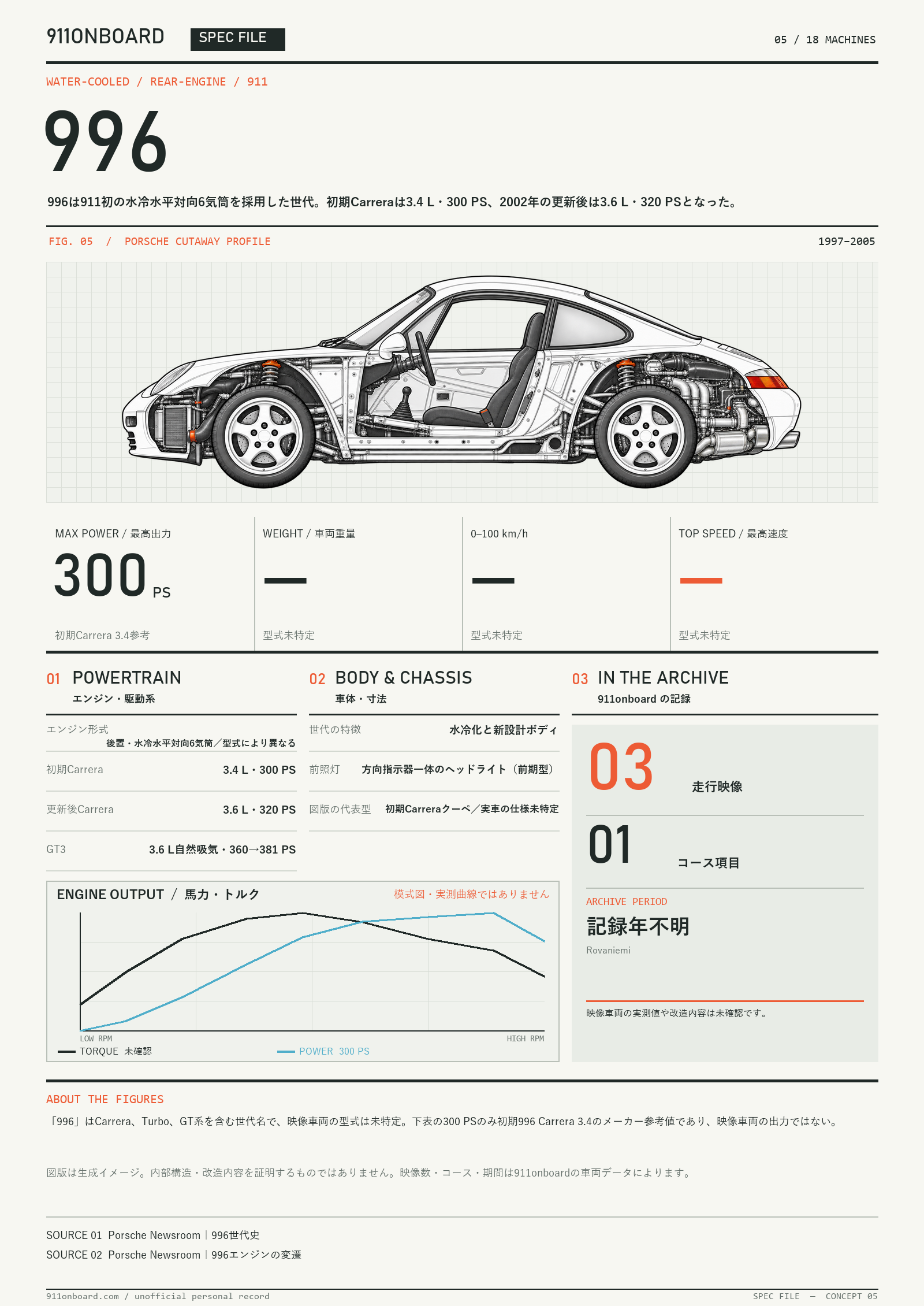 Side cutaway illustration of the Porsche 996 (generated image)