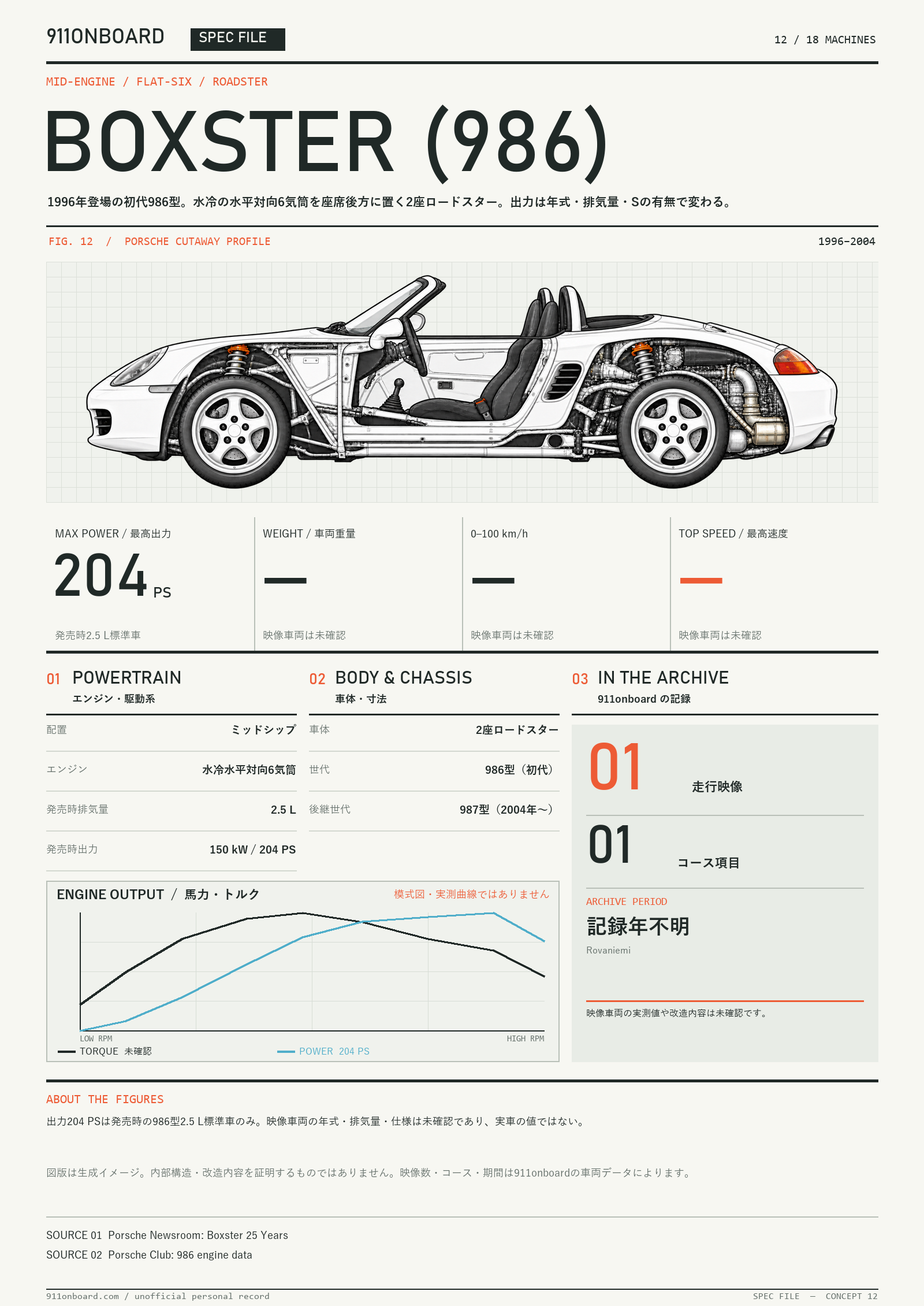 Side cutaway illustration of the Porsche Boxster (generated image)