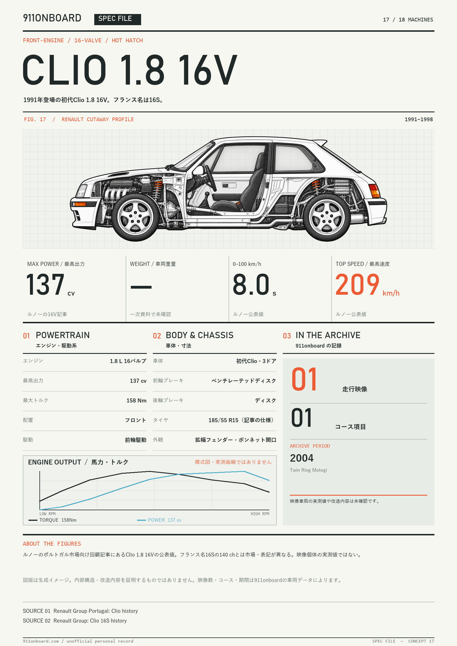 Side cutaway illustration of the Renault Clio 16V (generated image)
